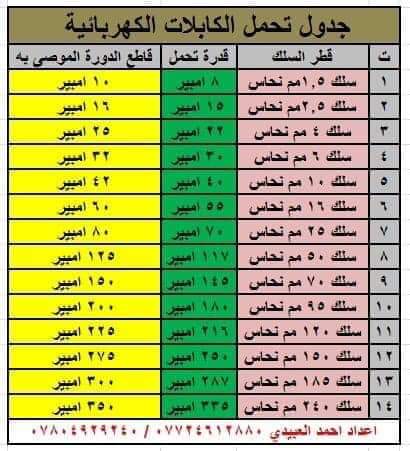 النجار مهند البيدري